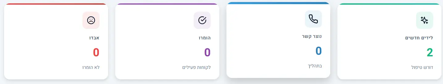 4 כרטיסי הסטטיסטיקה